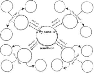 Activity: Personal Passions Mind Map